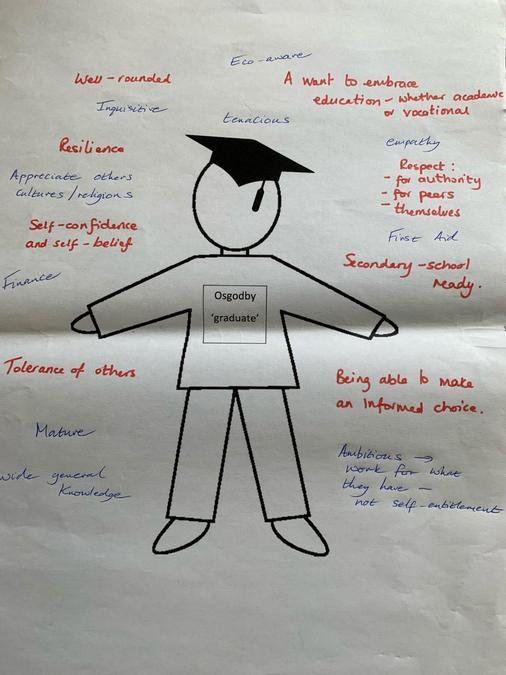 Mindmap of Osgodby Graduate